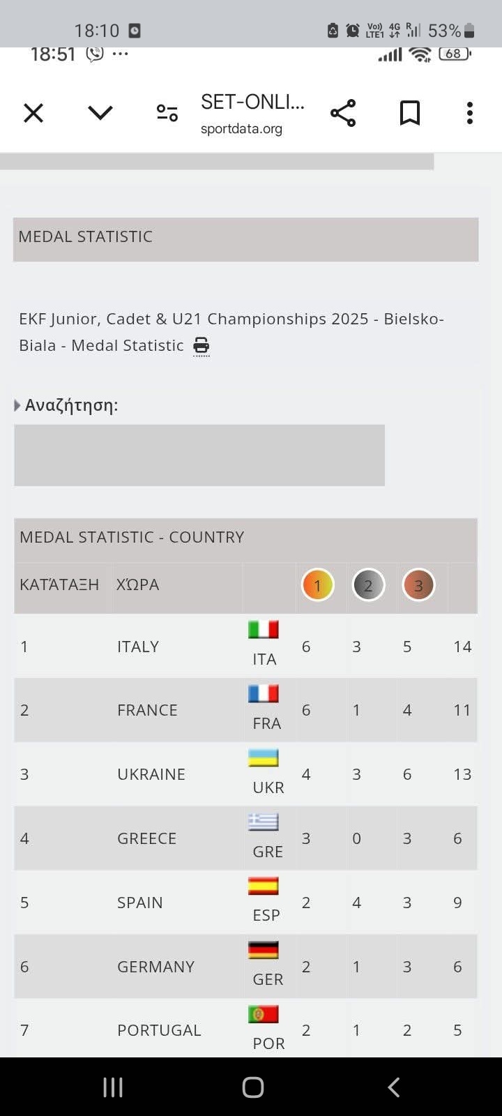 polydeykis-karate-nea-artaki-sportshunter-xalkino-anastasia-anastasiadi-3